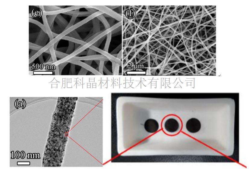 自支撐的MoO2 C納米復(fù)合纖維薄膜.png 自支撐的MoO2 C納米復(fù)合纖維薄膜.png